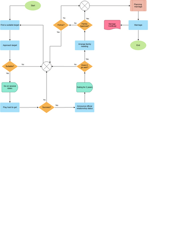 Flowchart Template Recursive Vpd Visual Paradigm User Contributed Diagrams Designs